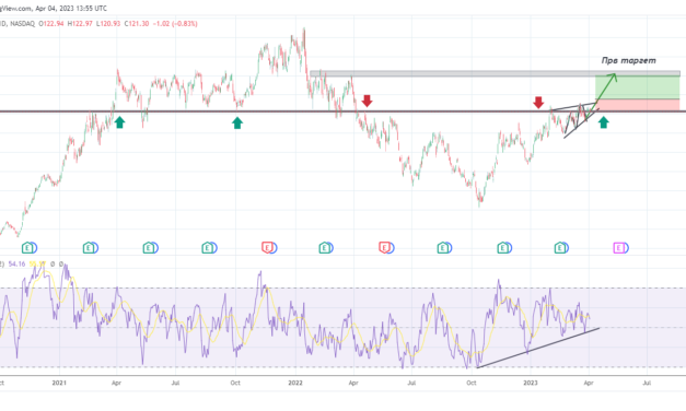 Applied Materials, Inc. AMAT -Наш предлог за тргување